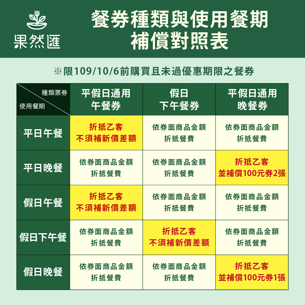 果然匯 多國蔬食百匯 最新消息